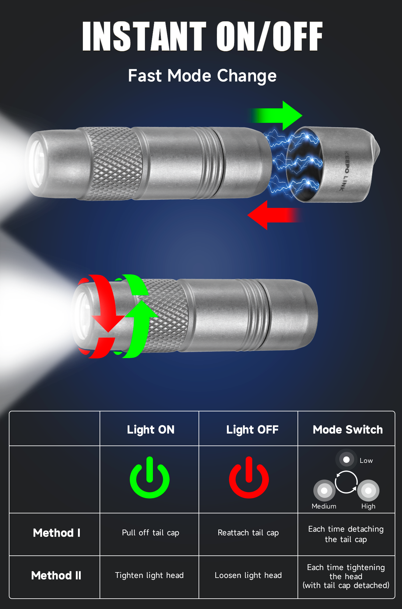 Titanium EDC Magnetic Flashlight