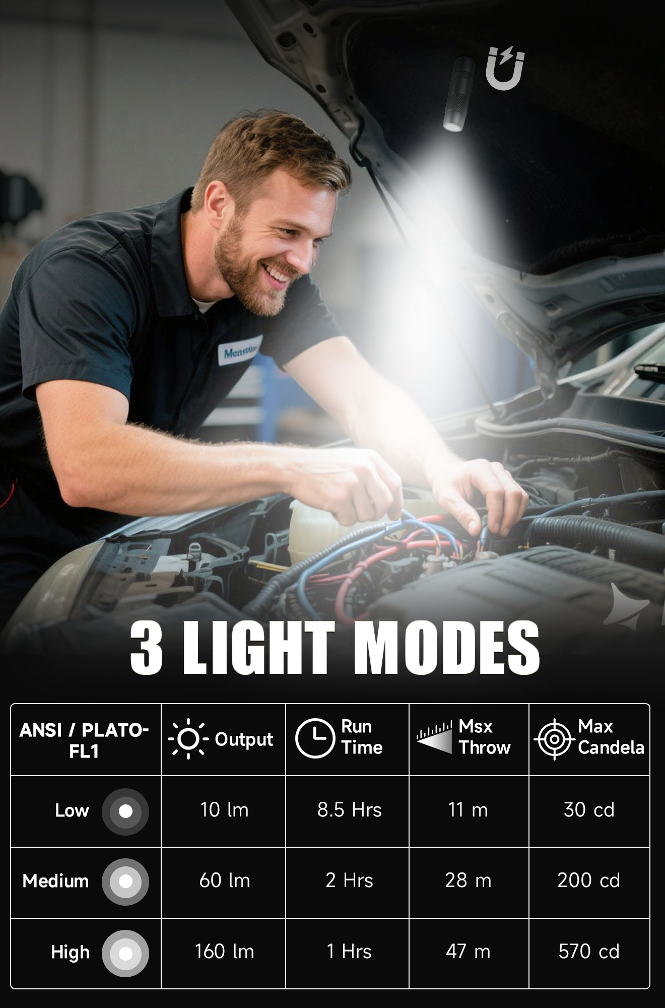 Titanium EDC Magnetic Flashlight